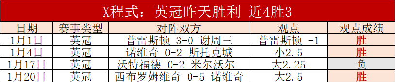 盲眼,英雄联盟,主播逆境突,乐竞体育,乐竞体育平台,乐竞体育官网