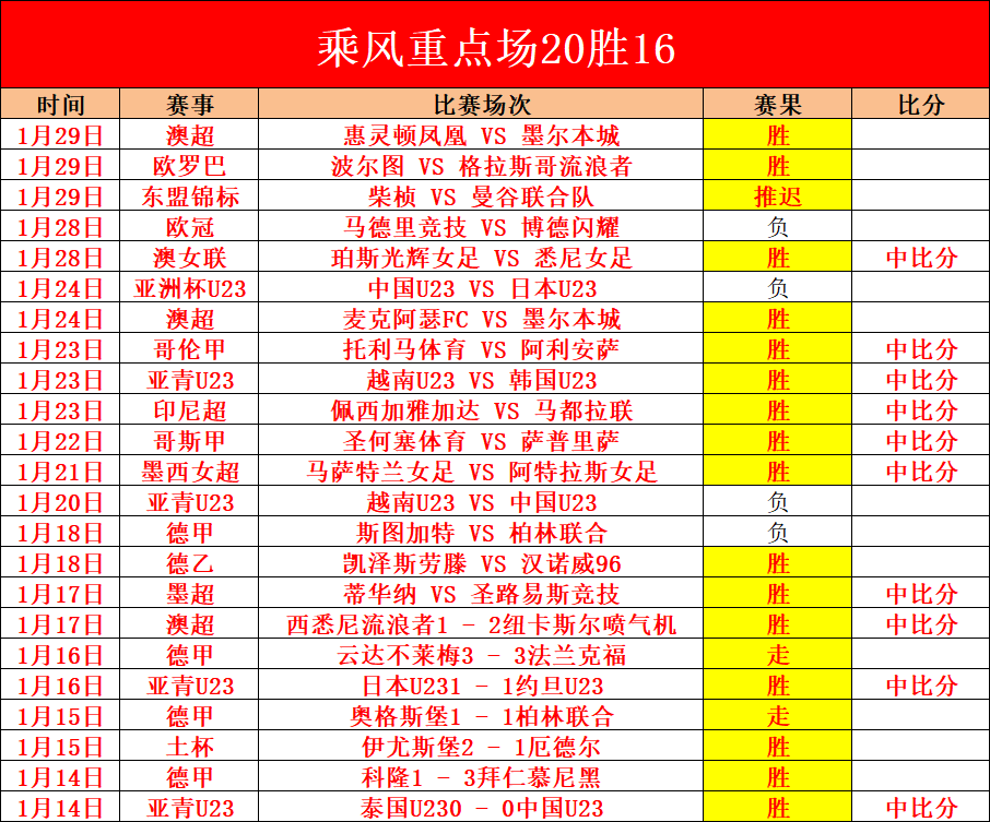 火箭迎战雷,乐竞体育,乐竞体育平台,乐竞体育,乐竞体育平台,乐竞体育官网