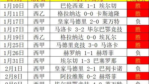 欧冠赛事分析：专家推荐比分胜负解读