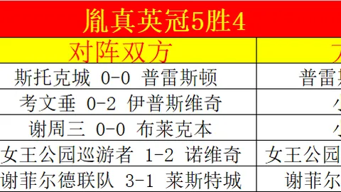 2020-2021赛季英超第37轮赛事盘点